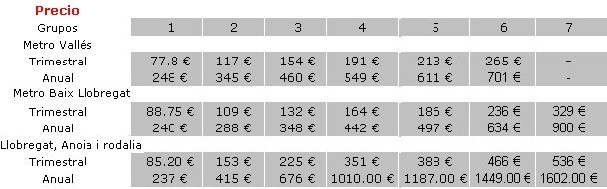 Precios Abonos Mensuales y Trimestrales de Ferrocarril