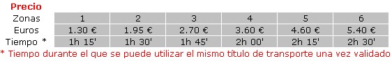 Precio Billete Sencillo de Ferrocarril