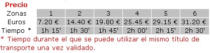 Tarjeta T-10