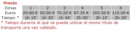 Precios Tarjeta T-50/30