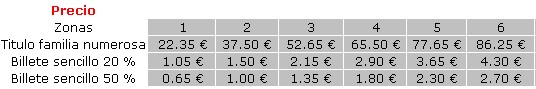 Precios Familia Numerosa Ferrocarril