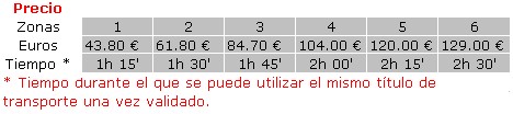 Precios Tarjeta T-Familiar