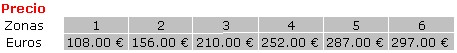 Precios Tarjeta T-Jove
