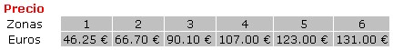 Precios Tarjeta T-mes