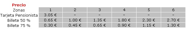 Precios Pensionistas Ferrocarril
