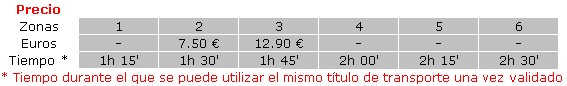 Precios Tarjeta T-Regional Ferrocarril