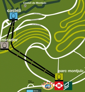 Recorrido telef�rico