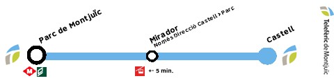Recorrido telef�rico