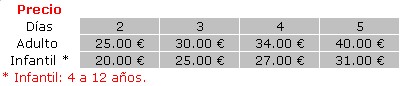 Precios Barcelona Card