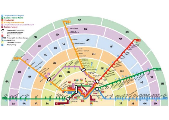 Zonas de Transportes