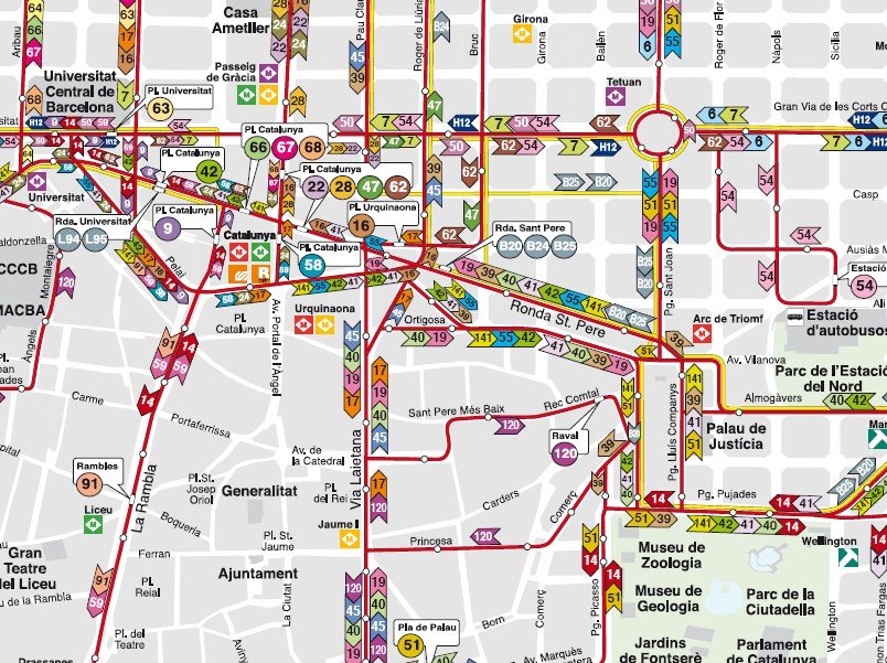 Mapa de la red de Autobuses de Barcelona